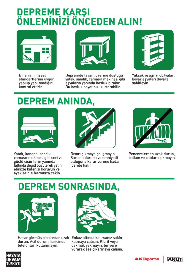 Triangle of Life// Survivable Void Brocure; as well as, additional Copp Victim response procedural information given to more than 1 million Turkish School Children.